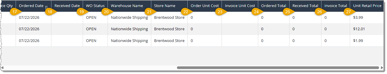 Image showing the right-side section of the Warehouse Order Line Report data table with column headings highlighted in the eTailPet system.
