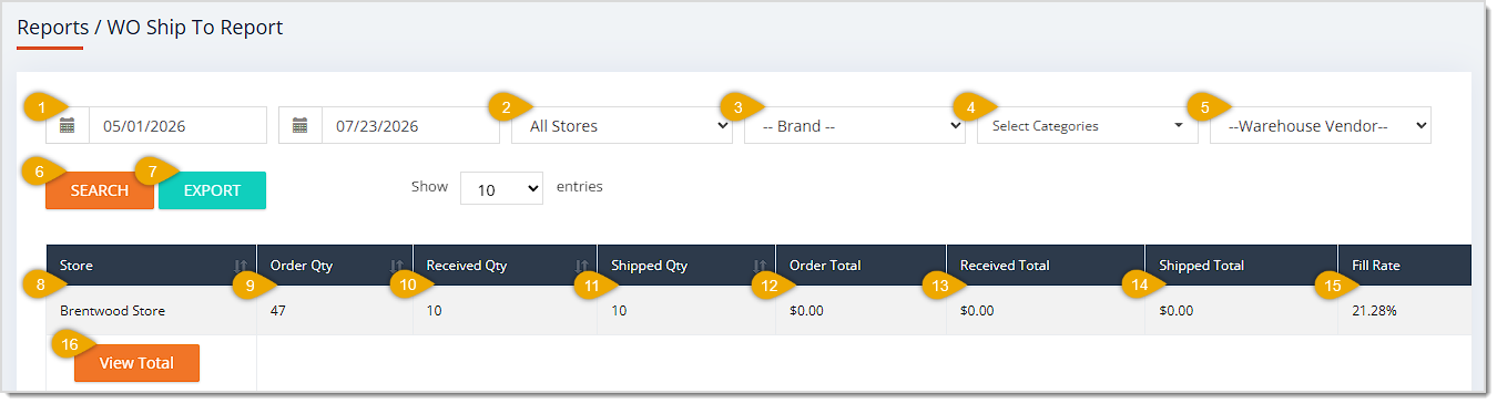 Image showing the Warehouse Order Ship To Report page with major functions highlighted in the eTailPet system.
