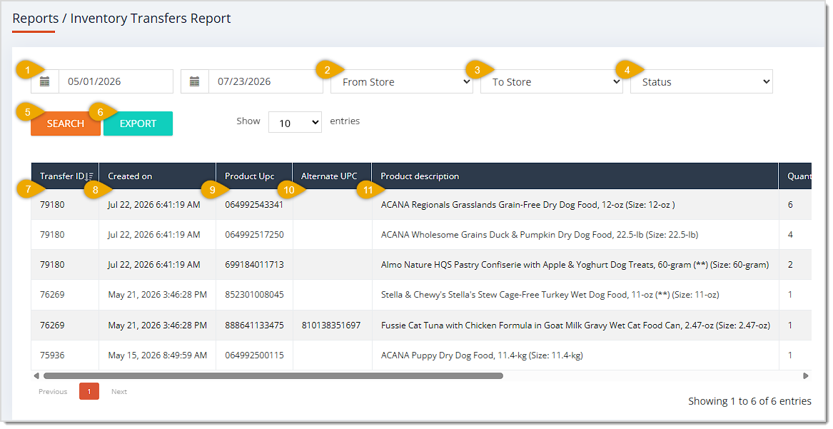 Image showing the Inventory Transfers Report page with major functions highlighted in the eTailPet system.