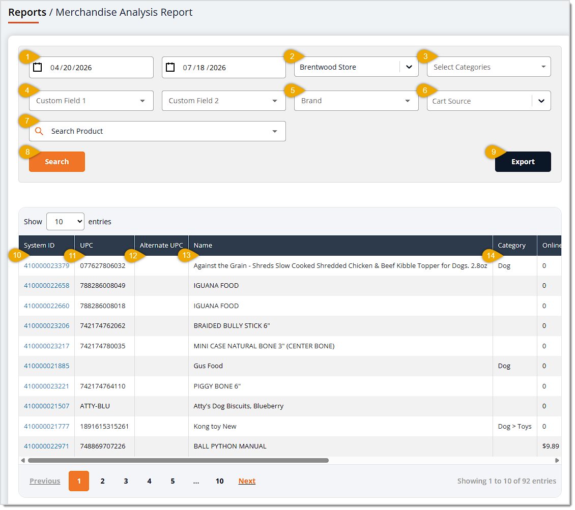 Image showing the Merchandise Analysis Report page with major functions highlighted in the eTailPet system.