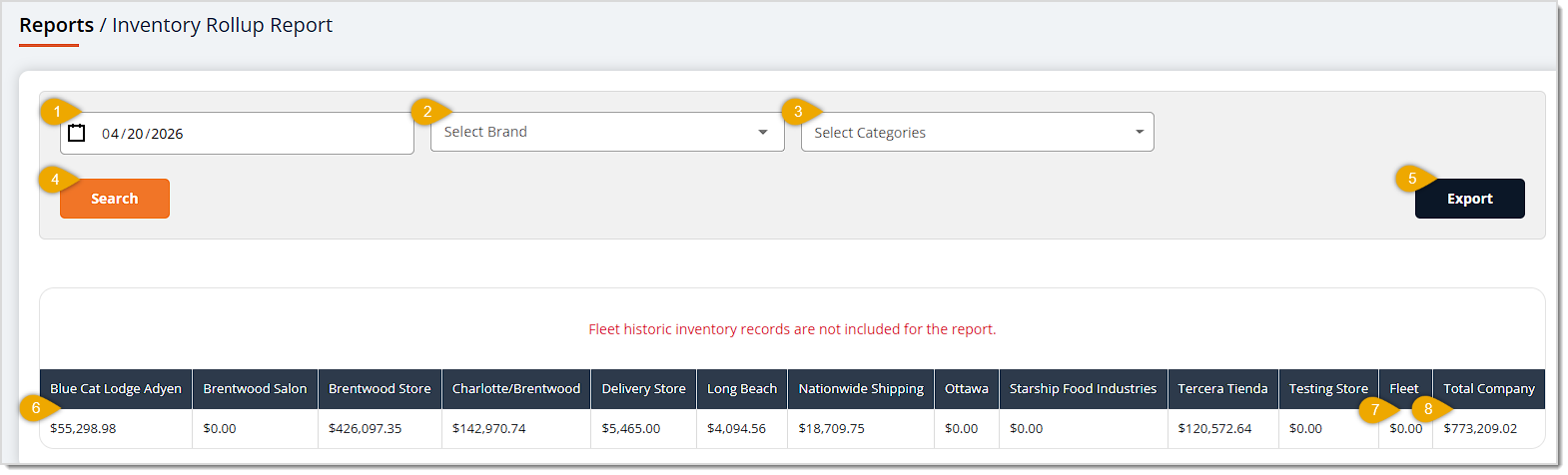 Image showing the Inventory Rollup Report page with major functions highlighted in the eTailPet system.