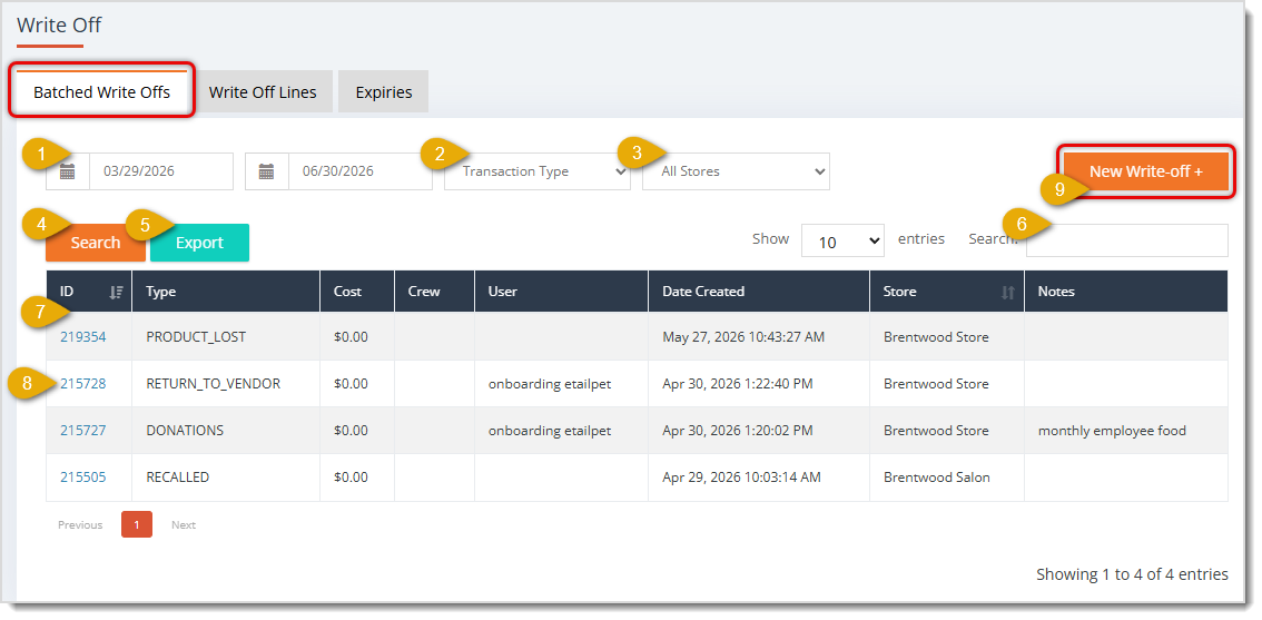 Image showing the Batched Write-Offs tab of the Item Write-Offs page of the eTailPet system with key functions highlighted.