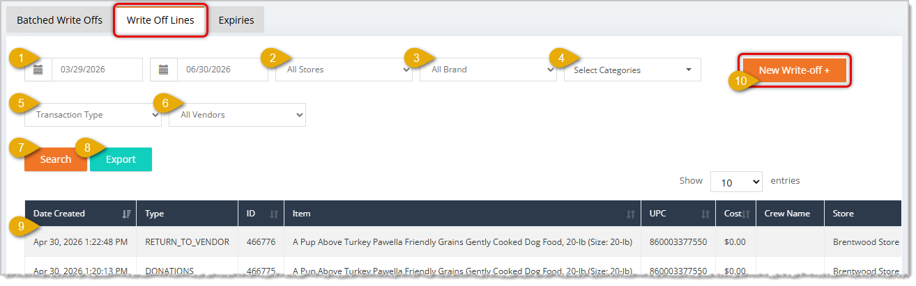 Image showing the Write-Off Lines tab of the Item Write-Offs page of the eTailPet system with key functions highlighted.