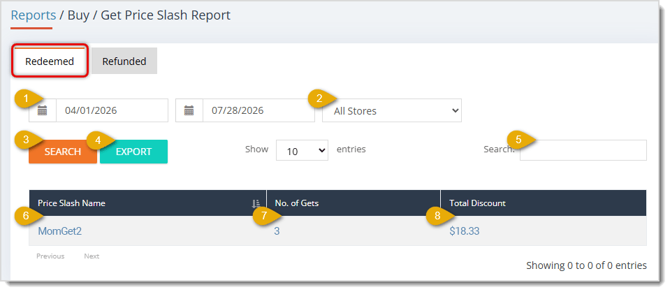 Image showing the Buy / Get Price Slash Report page Redeemed tab with major functions highlighted in the eTailPet system.