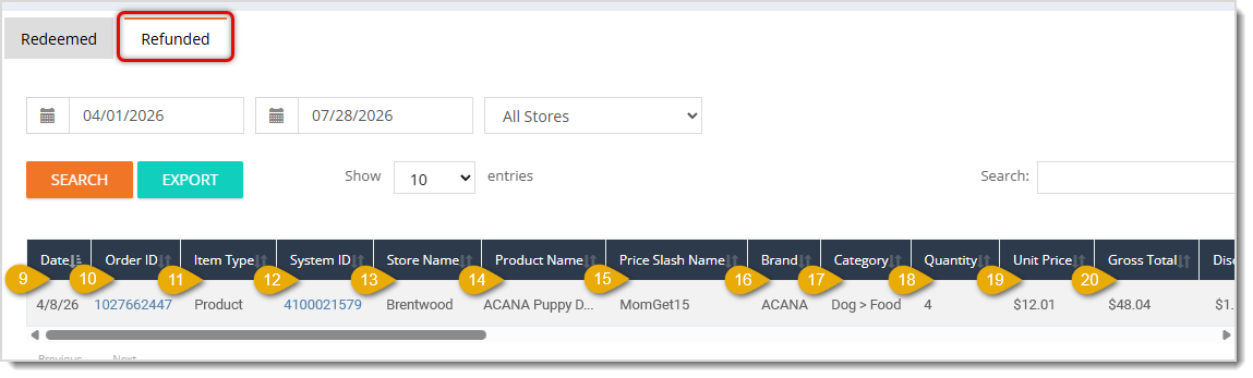 Image showing the Buy / Get Price Slash Report page Refunded tab with major functions highlighted in the eTailPet system.