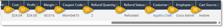 Image showing the right-side section of the Buy / Get Price Slash Report page Refunded tab data table with column headings highlighted in the eTailPet system.