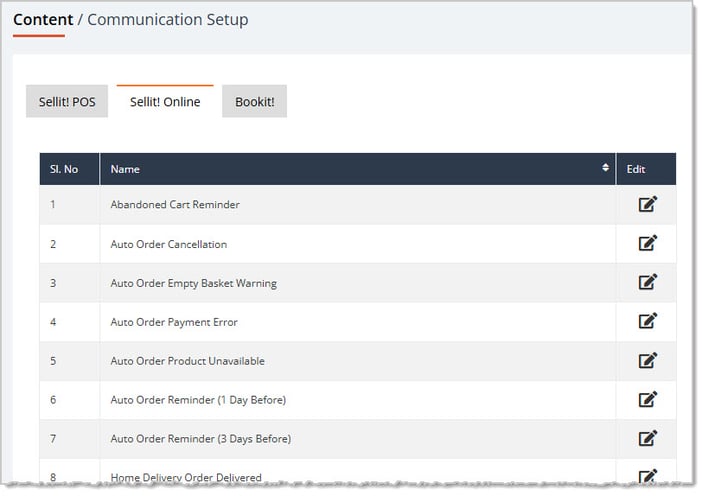 Image showing the SellIt! Online tab of the Communication Setup page of the eTailPet system.