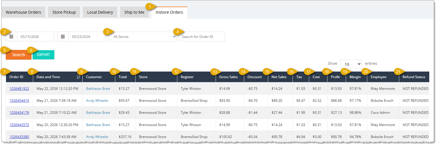 Image showing the key features of the Instore Orders tab of the Manage Orders page in the eTailPet POS system.