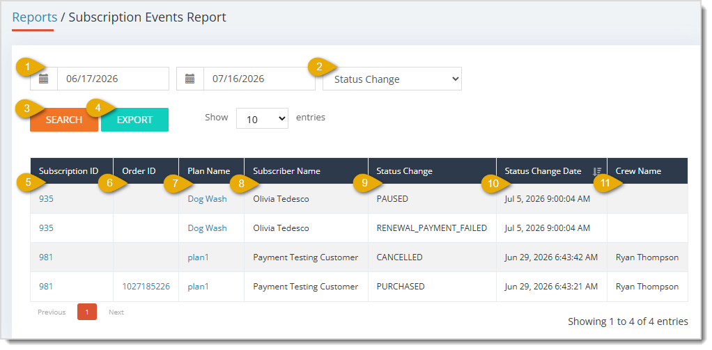 Image showing the Subscription Events Report page with major functions highlighted in the eTailPet system.