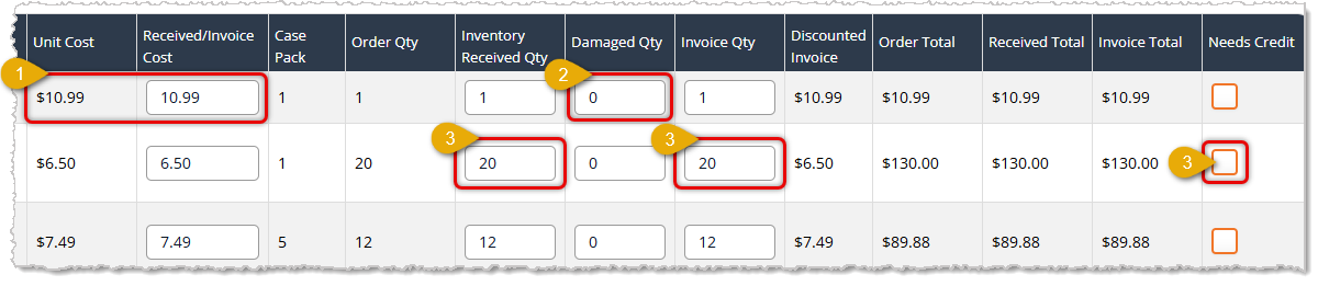 Image showing areas to verify and update in the item data table in the Admin Approval step of the PO process in the eTailPet system.