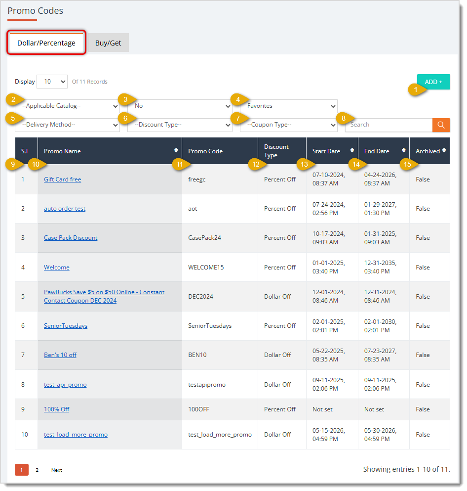 Image showing the Promo Codes page Dollar / Percentage tab with major functions highlighted in the eTailPet system.