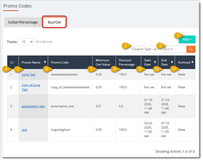Image showing the Promo Codes page Buy / Get tab with major functions highlighted in the eTailPet system.