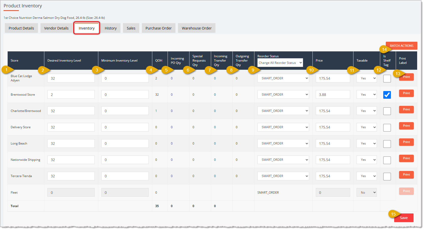Image showing the Inventory tab of a product in the eTailPet system.