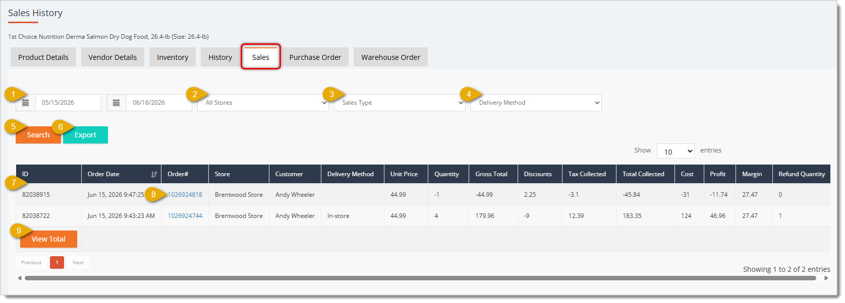 Image showing the Sales tab of a product in the eTailPet system.