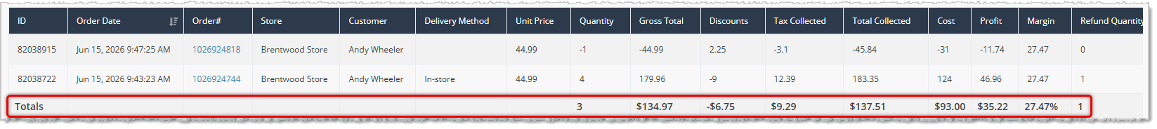 Image showing the Totals optional view on the Sales tab of a product in the eTailPet system.