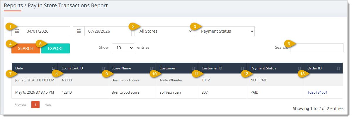 Image showing the Pay In Store Transactions Report page with major functions highlighted in the eTailPet system.