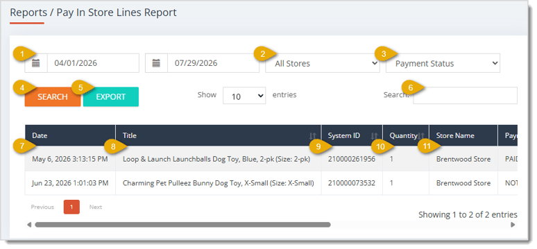 Image showing the Pay In Store Lines Report page with major functions highlighted in the eTailPet system.