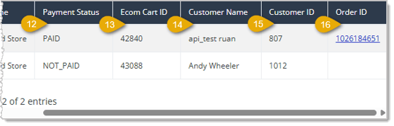 Image showing the right-side section of the Pay In Store Lines Report page data table with column headings highlighted in the eTailPet system.