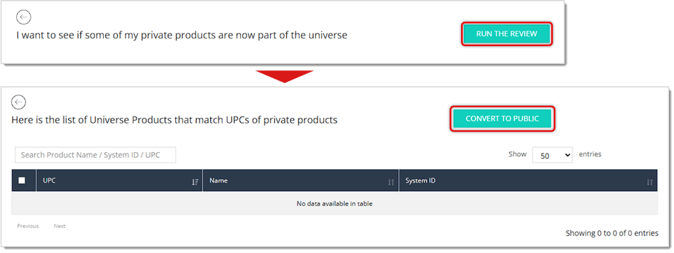 Image showing how to convert Private products to Public ones in the eTailPet system.