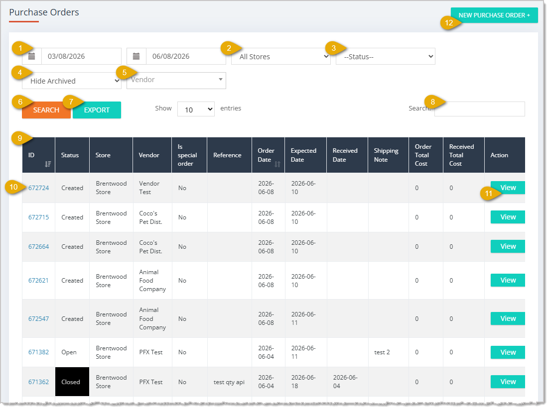 Image showing the Purchase Orders page of the eTailPet system with key features highlighted.