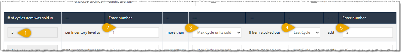 Image showing the progression of setting the Smart Order data table for a Purchase Order in the eTailPet system.