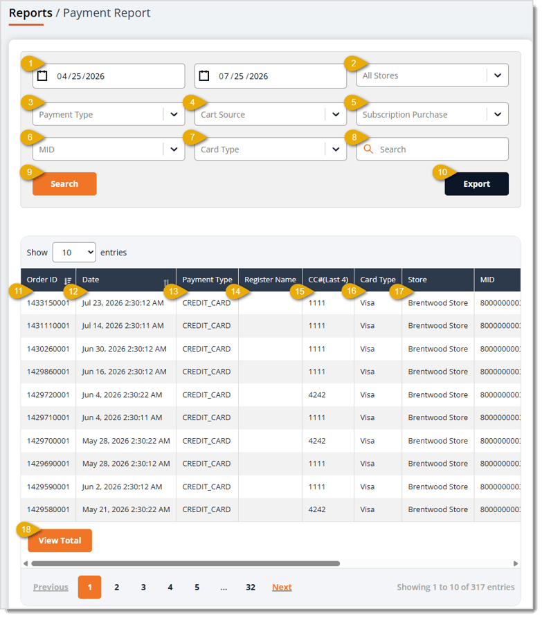 Image showing the Payment Report page with major functions highlighted in the eTailPet system.