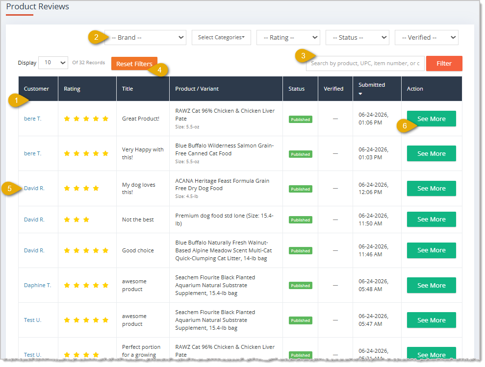 Image showing the Product Reviews page with key features highlighted in the eTailPet Dashboard.