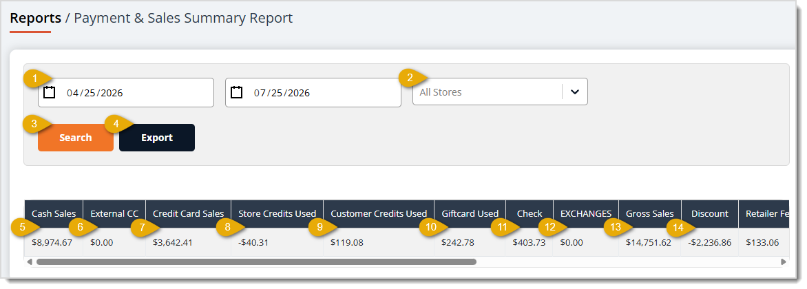 Image showing the Payment and Sales Summary Report page with major functions highlighted in the eTailPet system.