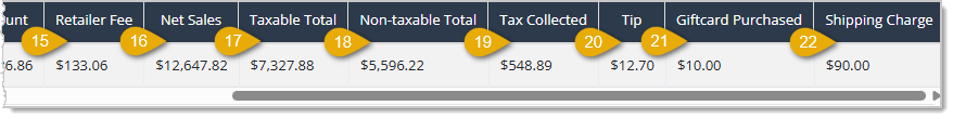 Image showing the right-side section of the Payment and Sales Summary Report data table with column headings highlighted in the eTailPet system.