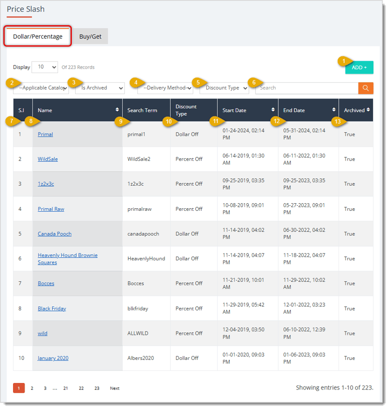 Image showing the Price Slash page Dollar / Percentage tab with major functions highlighted in the eTailPet system.