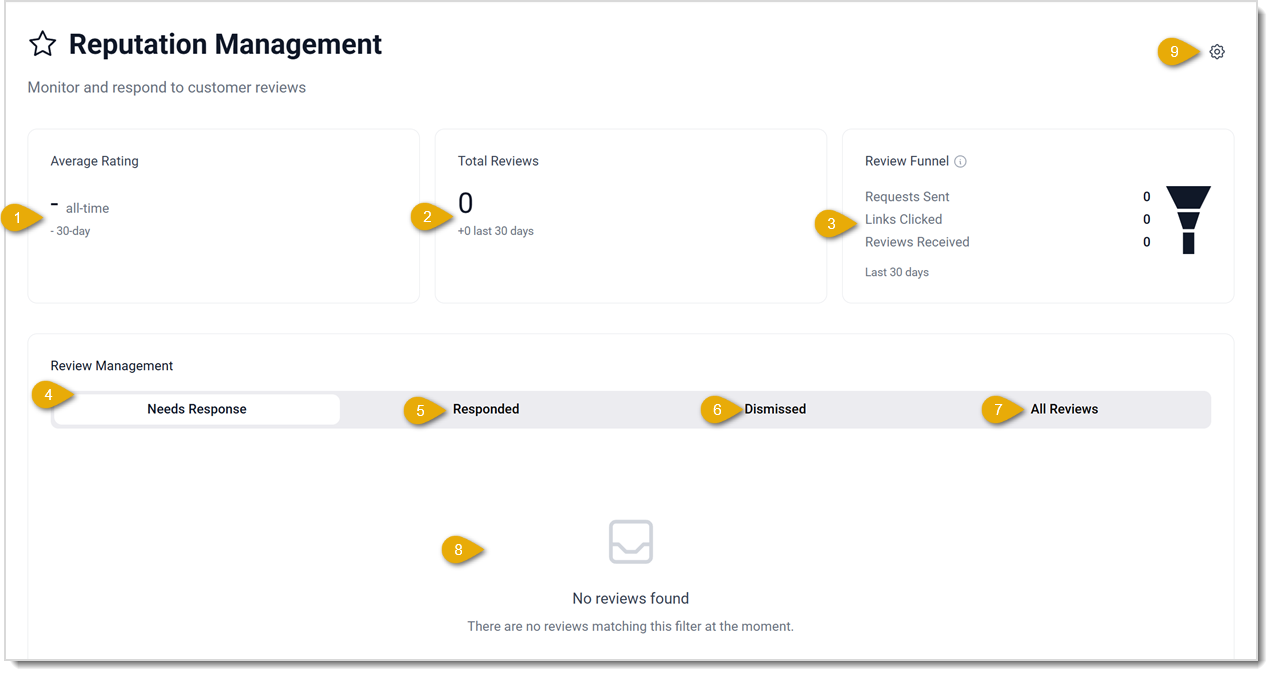 Image showing the the Reputation Management page of the eTailPet system with key features highlighted.