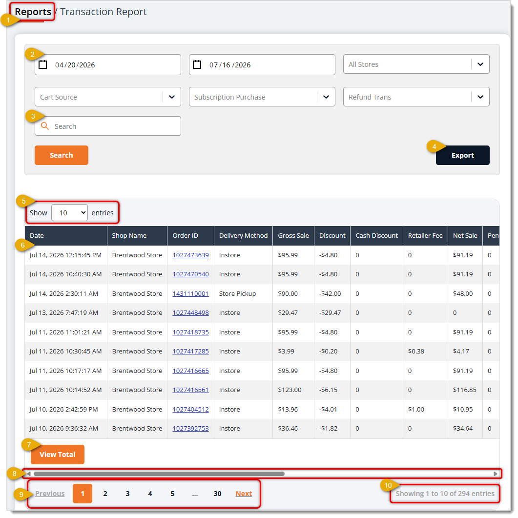 Image showing the Transaction Report of the eTailPet system with features common in many reports highlighted.