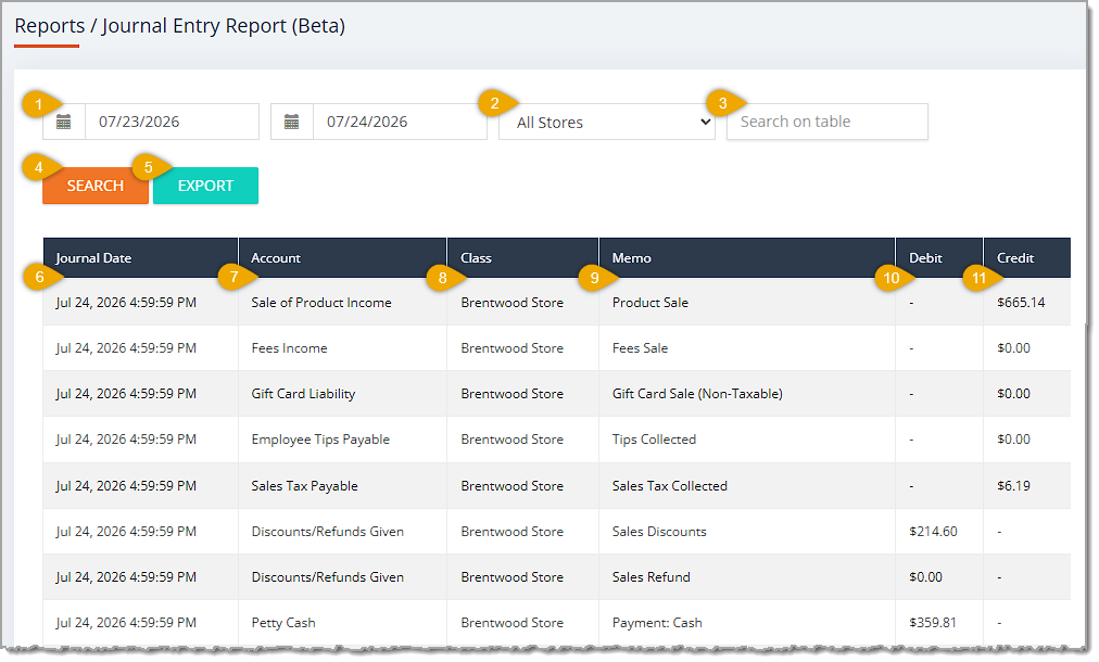Image showing the Journal Entry Report page with major functions highlighted in the eTailPet system.