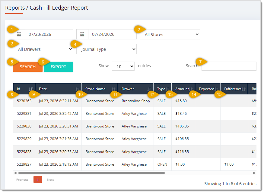 Image showing the Cash Till Ledger Report page with major functions highlighted in the eTailPet system.