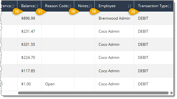 Image showing the right-side section of the Cash Till Ledger Report data table with column headings highlighted in the eTailPet system.