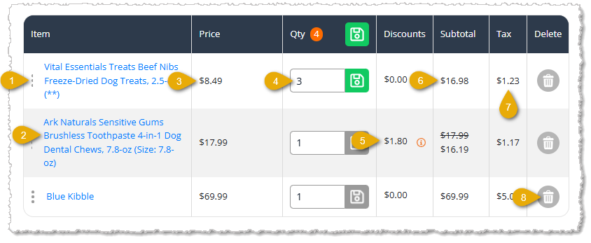 Image showing the transaction items and major functions of the register area of the new sale page in the eTailPet system.
