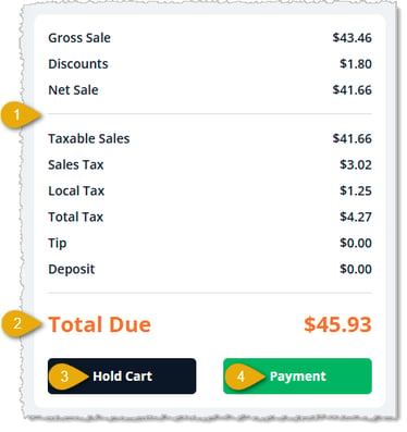 Image showing the summary and payment area of the New Sale page of the eTailPet system.
