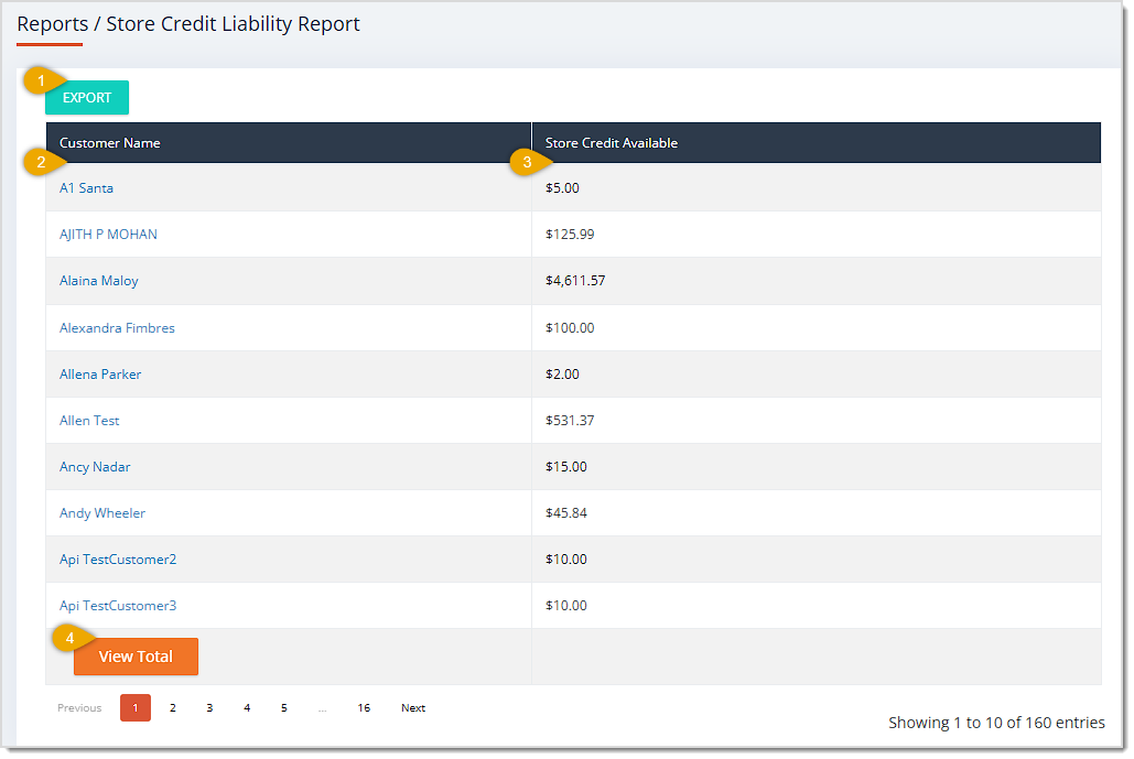 Image showing the Store Credit Liability Report page with major functions highlighted in the eTailPet system.