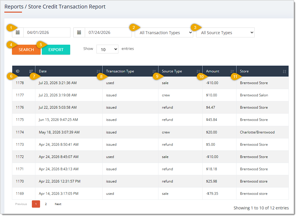 Image showing the Store Credit Transaction Report page with major functions highlighted in the eTailPet system.