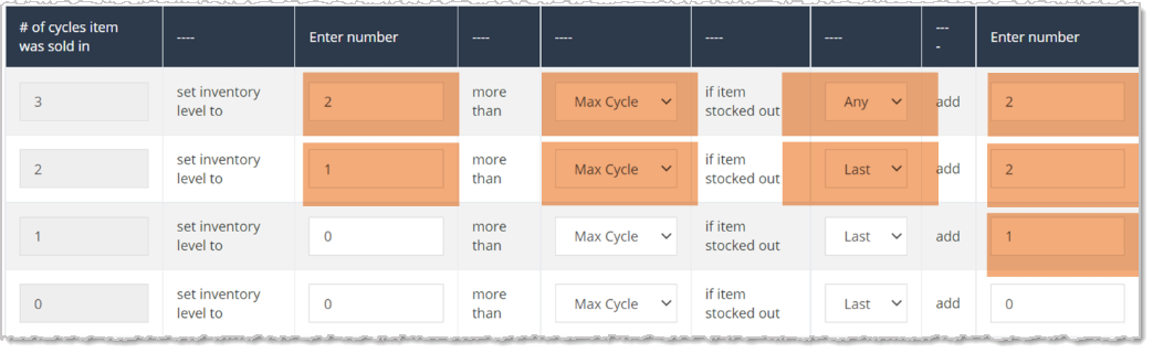 Image showing how to increase inventory using Smart Ordering on a PO in the eTailPet system.