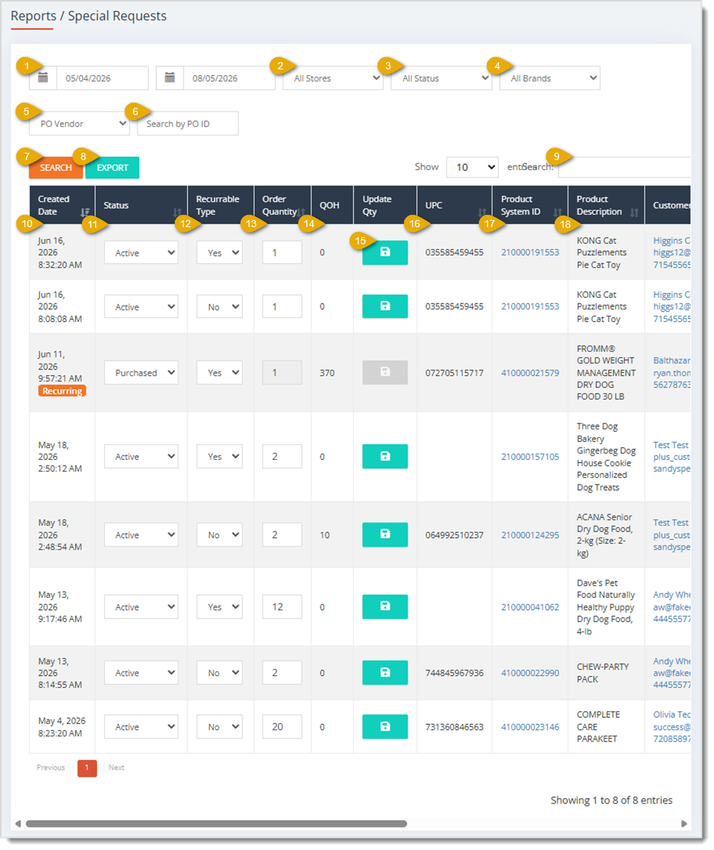 Image showing the Special Requests page in the eTailPet system with major functions highlighted.