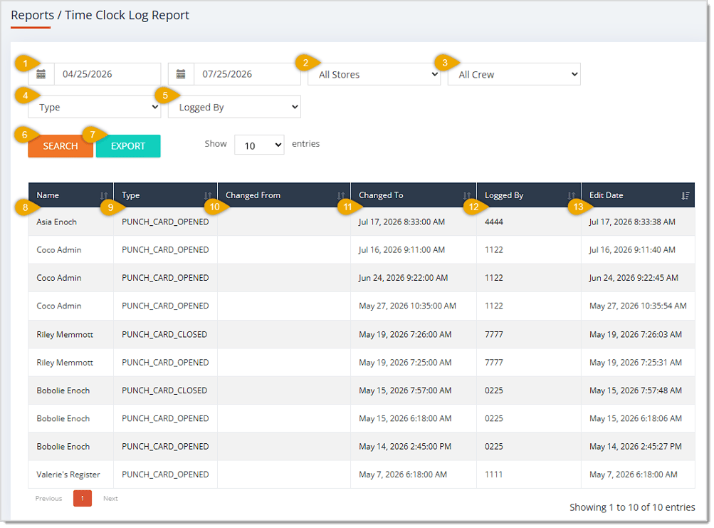 Image showing the Time Clock Log Report page with major functions highlighted in the eTailPet system.