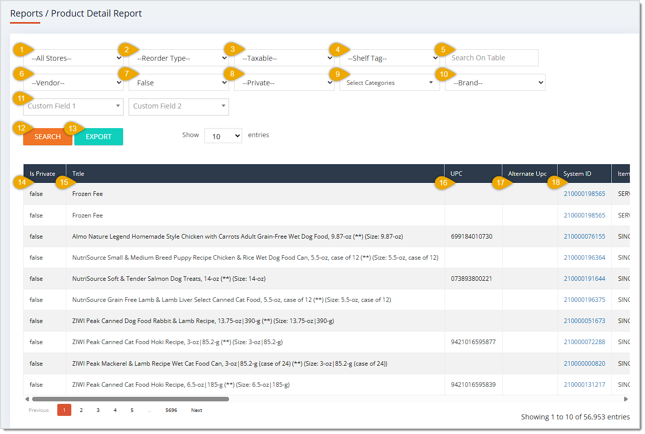 Image showing the Product Detail Report page with major functions highlighted in the eTailPet system.