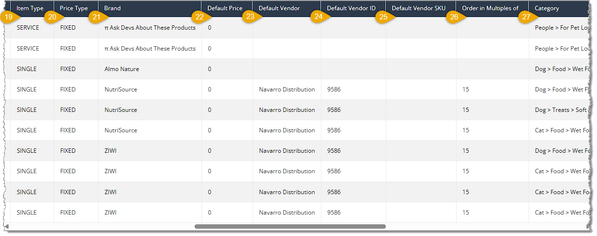 Image showing the middle section of the Product Detail Report data table with column headings highlighted in the eTailPet system.