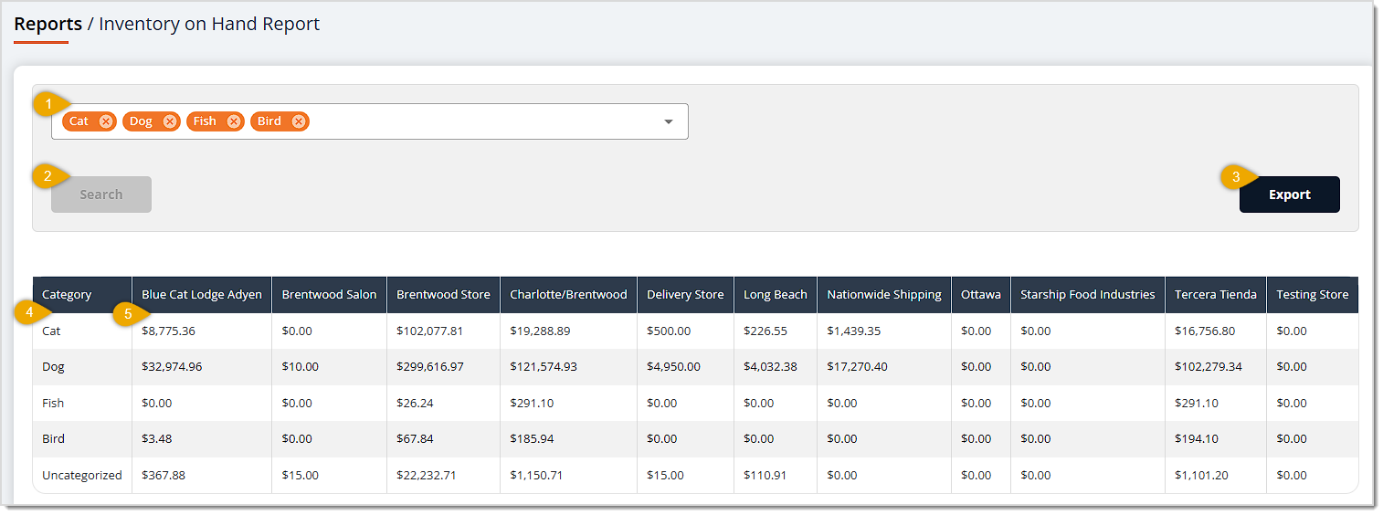 Image showing the Inventory on Hand Report page with major functions highlighted in the eTailPet system.