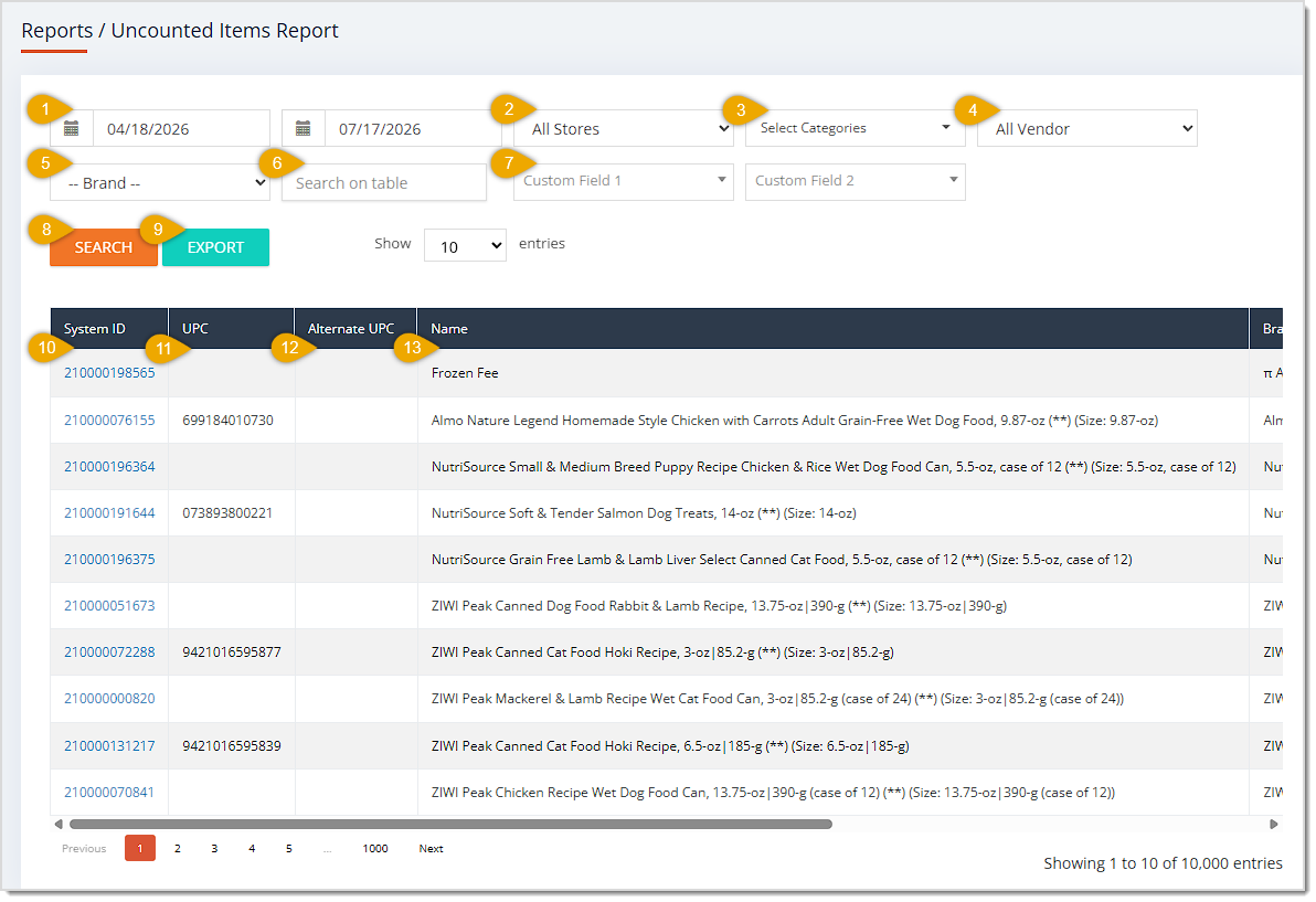 Image showing the Uncounted Items Report page with major functions highlighted in the eTailPet system.
