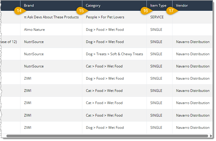 Image showing the right-side section of the Uncounted Items Report data table with column headings highlighted in the eTailPet system.